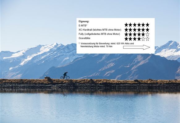 Bramberg: 4H, 3D, 4A, 4B Bramberg - Wildkogel -Steineralm